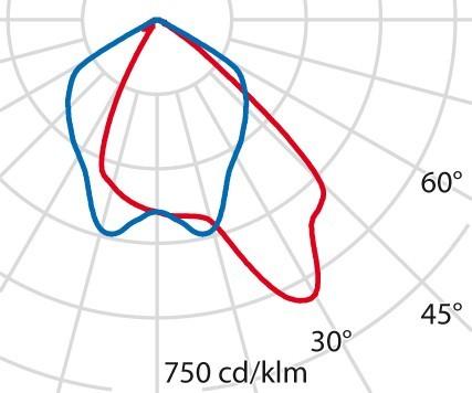 Image du produit PiL Projecteurs à LED (2800 lm, IP66)