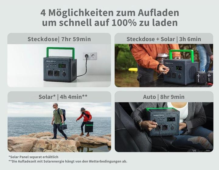 Image du produit APC Schneider OffGrid Portable Power Station 730 738Wh Lithium-ion 2 Schuko Sinewave (738 Wh, 6.40 kg)