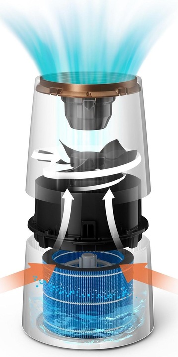 Actual product image Philips Series 3000 HU3918/10 (45 m²)