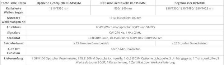 Nährwerte und Zutaten Televes Odmk (Ersatzteil)