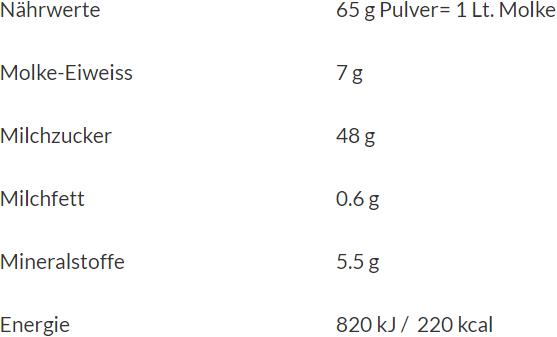 Nutritional values and ingredients Otmarsan Cure whey (1 Piece, Powder, 1600 g)