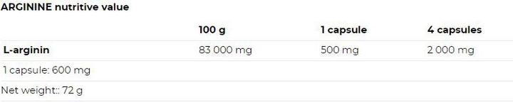 Nutritional values and ingredients Nutrend Arginine (1 Piece, Capsules)