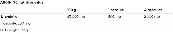 Valeurs nutritives et ingrédients Nutrend Arginine (1 pièce(s), Capsules)