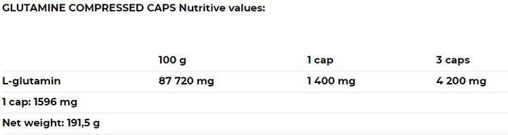 Nährwerte und Zutaten Nutrend Glutamine Compressed Caps (120 Stk., Kapseln)