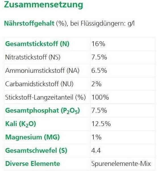 Valeurs nutritives et ingrédients Hauert Billes coniques pour les plantes de balcon (0.20 kg)
