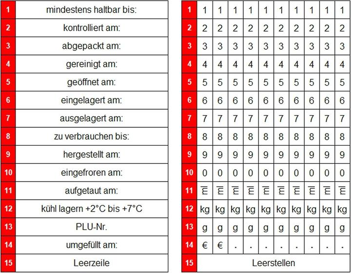 Image du produit METO Kit HACCP Professionale per Etichettatura Alimentare Manuale