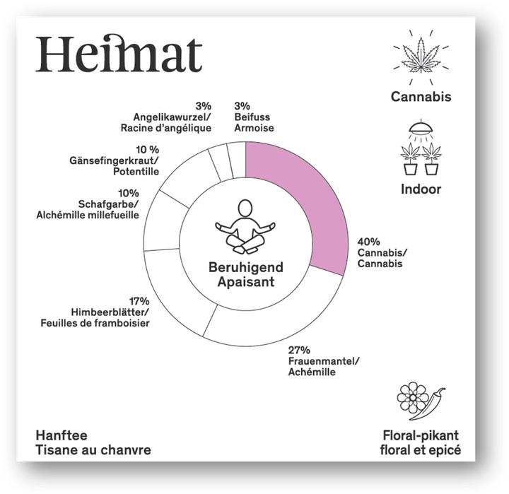 Produktbild Heimat Hanftee Monthly (20 g)