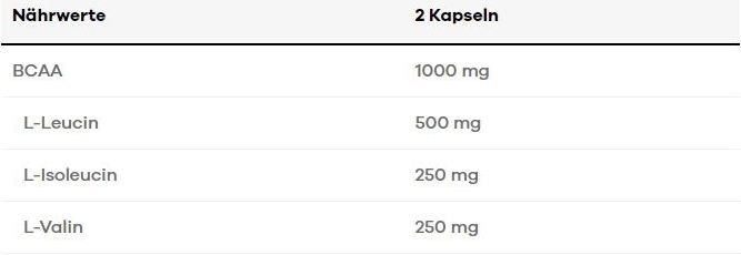 Valori nutrizionali e ingredienti Optimum Nutrition Mega-Size BCAA (400 Pezzo/i, Pillole, 255 g)