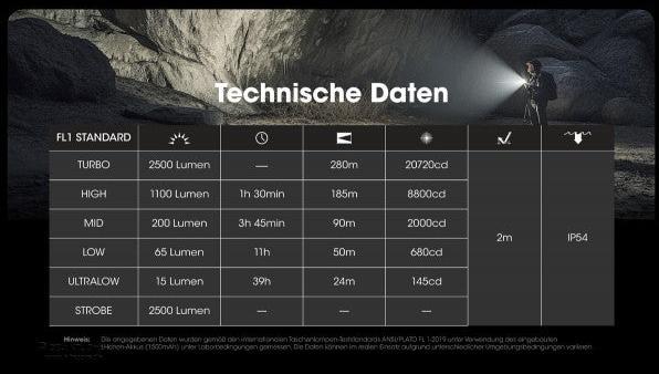 Productafbeelding Nitecore EDC23 (10.28 cm, 2500 lm)