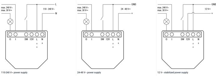 Produktbild Shelly 1 Gen4 (Schaltaktor)