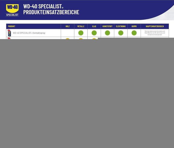 Produktbild WD-40 Silikonspray Specialist (100 ml)