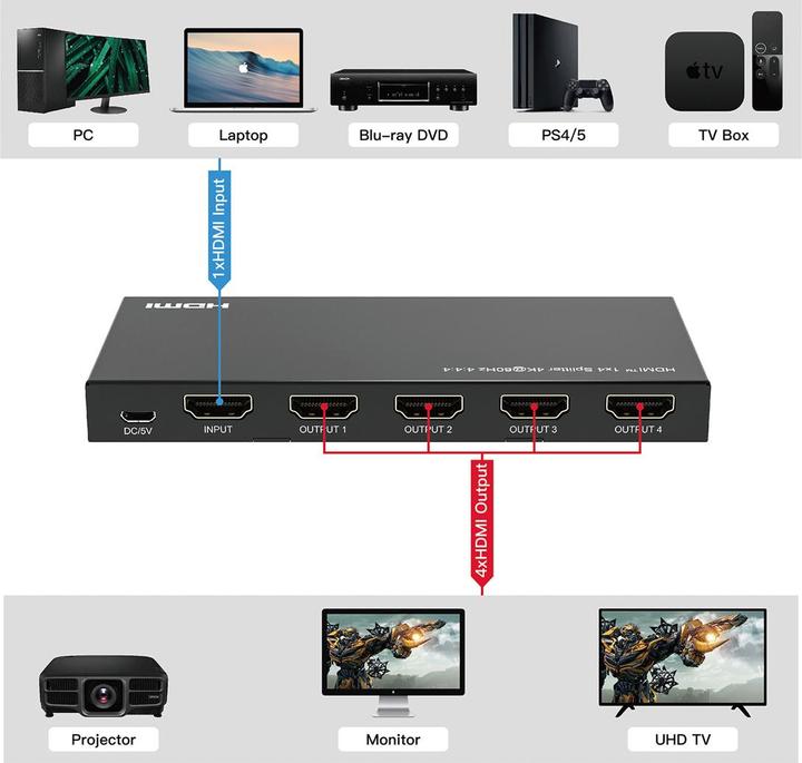 Produktbild Value HDMI Splitter 1x4, 4K60Hz