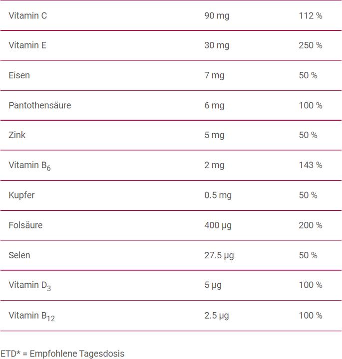 Nährwerte und Zutaten Proxeed Women Inositol (30 Stück, Beutel, 150 g)