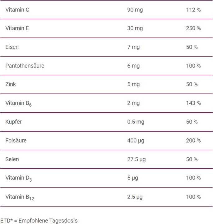 Nutritional values and ingredients Proxeed Women Inositol (30 Piece, Powder, 150 g)