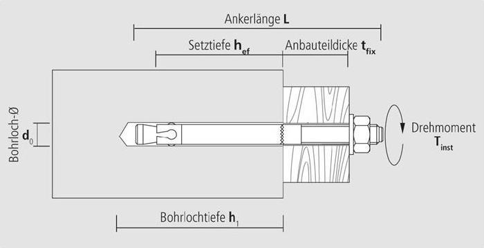 Produktbild Celo Blitzanker BA plus 12-110/10 Stahl, galv. verz. ETA-Zulassung, Option 7 (20 Stk.)