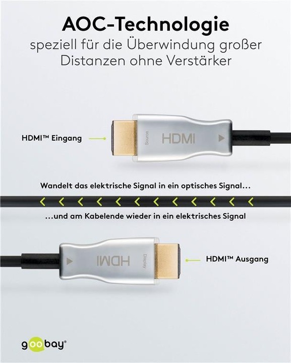 Actual product image Goobay Optical Hybrid High-Speed HDMI Cable with Ethernet AOC (40 m, HDMI)