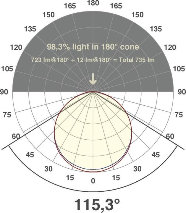 Produktbild EVN LED-Lichtband (Weiss, 500 cm, Indoor)