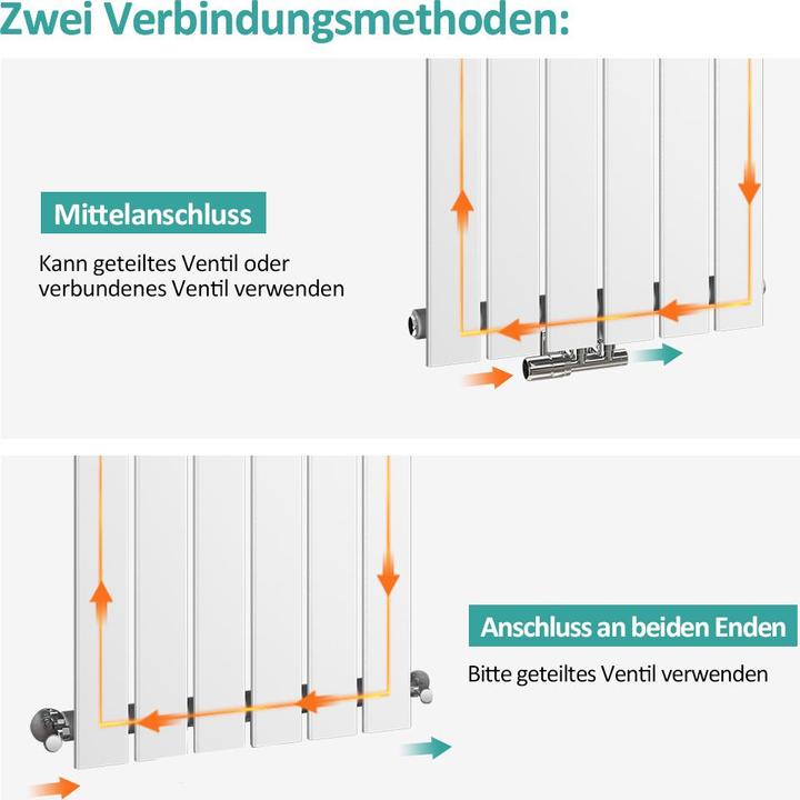 Produktbild Emke Heizkörper, Flachheizkörper mit Zentralanschluss, Weiss 160x46cm 850W Einlagig (850 W)