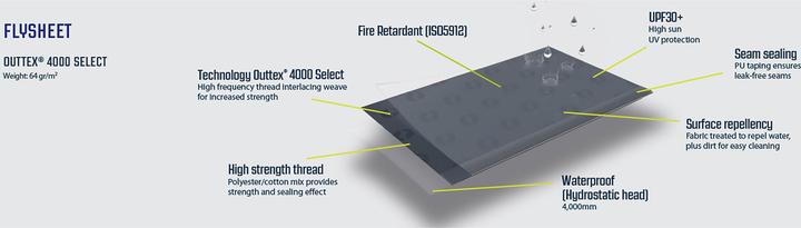 Image du produit Outwell Tennessee 5 Air (Tente tunnel, 28.90 kg, 5 personnes)