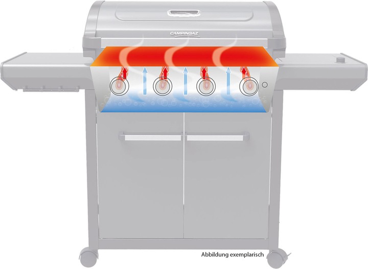 Campingaz Premium 37391 (10.20 kW)