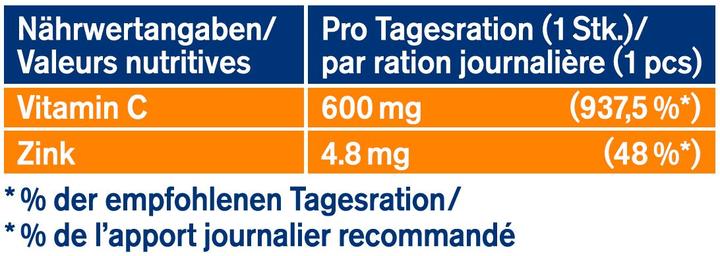 Nährwerte und Zutaten Tetesept Vitamin C + Zink 17 (17 Stück, Brausetablette, 134 g)