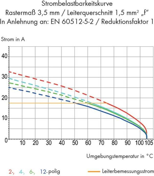 Actual product image Wago PCB terminal