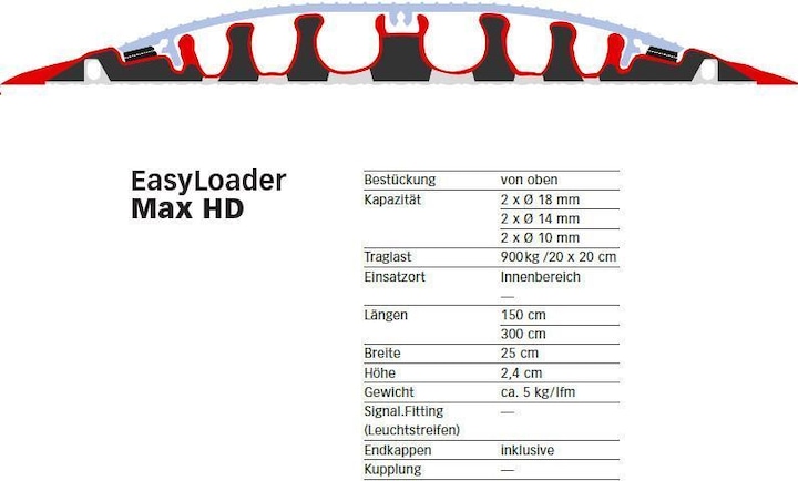Image du produit Serpa Ponts de câbles B25 EasyLoader Max HD, couvercle en aluminium (Pont de câbles, 1500 mm)