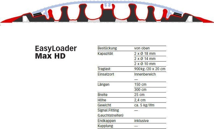 Image du produit Serpa Ponts de câbles B25 EasyLoader Max HD, couvercle en aluminium (Pont de câbles, 150 cm)