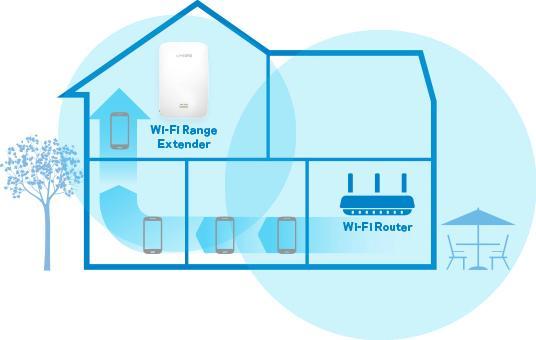 Actual product image Linksys Re7000 Max-Stream (1733 Mbit/s, 300 Mbit/s)