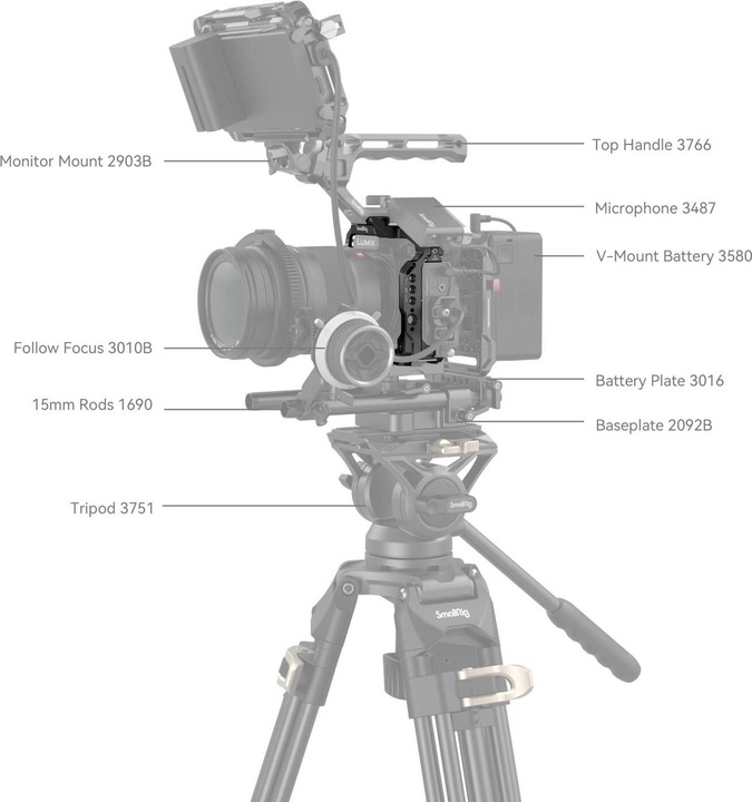 Immagine prodotto SmallRig Gabbia per Panasonic Lumix S5 II (Gabbietta)
