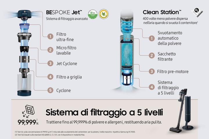 Immagine prodotto Samsung BESPOKE Jet VS20A95973B/WA Blu