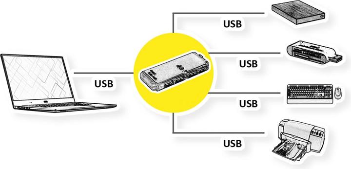 Produktbild Secomp STANDARD USB 2.0 Hub, USB-A Anschluss (USB-A, 4 Ports)