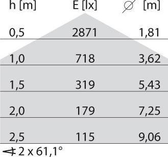 Produktbild PiL Spittler LED-Wand-u. Deckenleuchte 304659 (2515 lm)