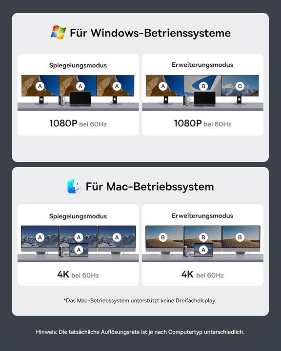 Actual product image Baseus USB C Docking Station (USB-C, 17 ports)