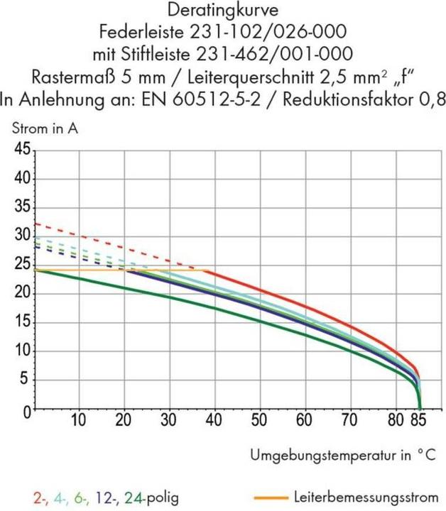 Produktbild Wago THT-Stiftleiste Lötstift