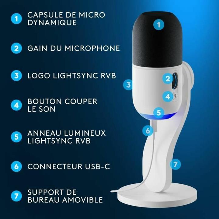 Actual product image Logitech G Yeti GX