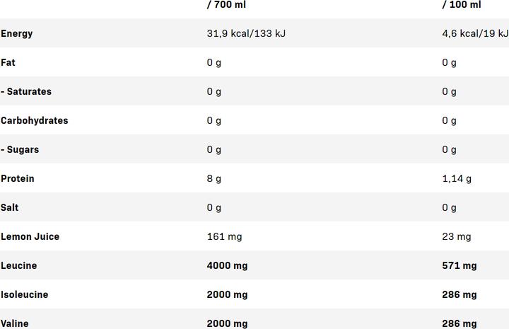 Nutritional values and ingredients QNT BCAA'S 8000 (Grapefruit, 12 x)