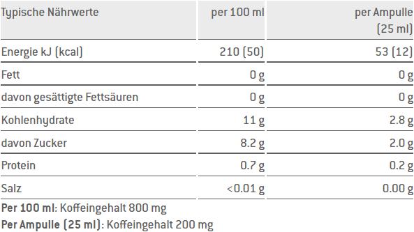 Nutritional values and ingredients Sponser Activator 200 (Lemon, Cola, 30 x)