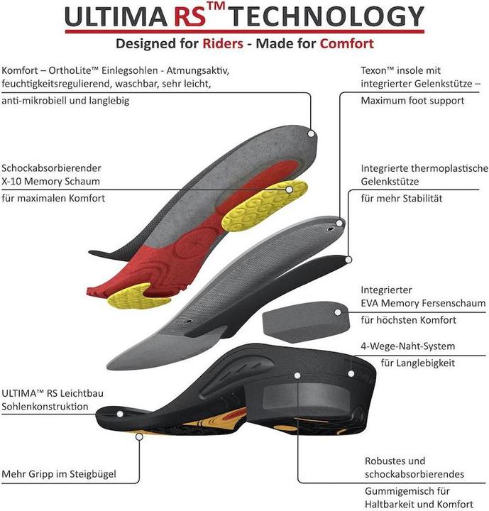 Produktbild Suedwind Footwear Stiefeletten Ultima BZ Lace regular (39)