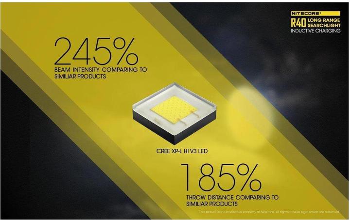 Immagine prodotto Nitecore R40 V2 (16 cm, 1000 lm)