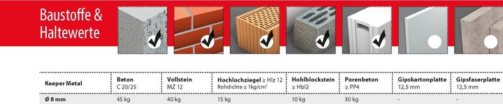 Immagine prodotto Tox Dmmstoffdbel Keeper Metal 8/110, 100 pezzi. (100 pz.)