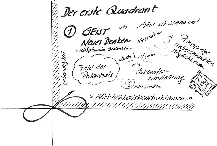 Produktbild Fokus Self-Leadership (Deutsch, Heinz Peter Wallner, Kurt Völkl, 2017)