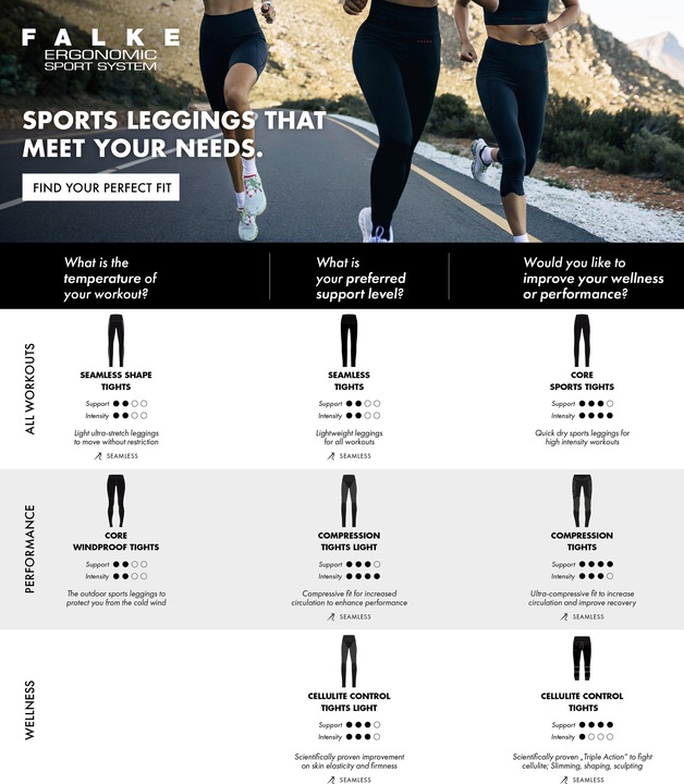 Image du produit Falke Cellulite Tights light w (XXL)