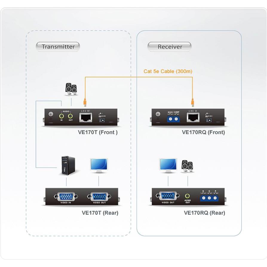 Thumbnail - Aten VGA-Verlängerung, KVM Switch, Schwarz