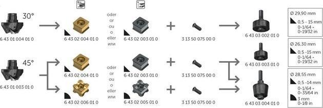 Actual product image Fein Edge milling machine up to 15 mm KFH 17-15 R