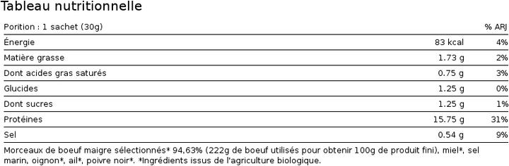 Nährwerte und Zutaten Cherky Eco Beef Jerky (30 g)