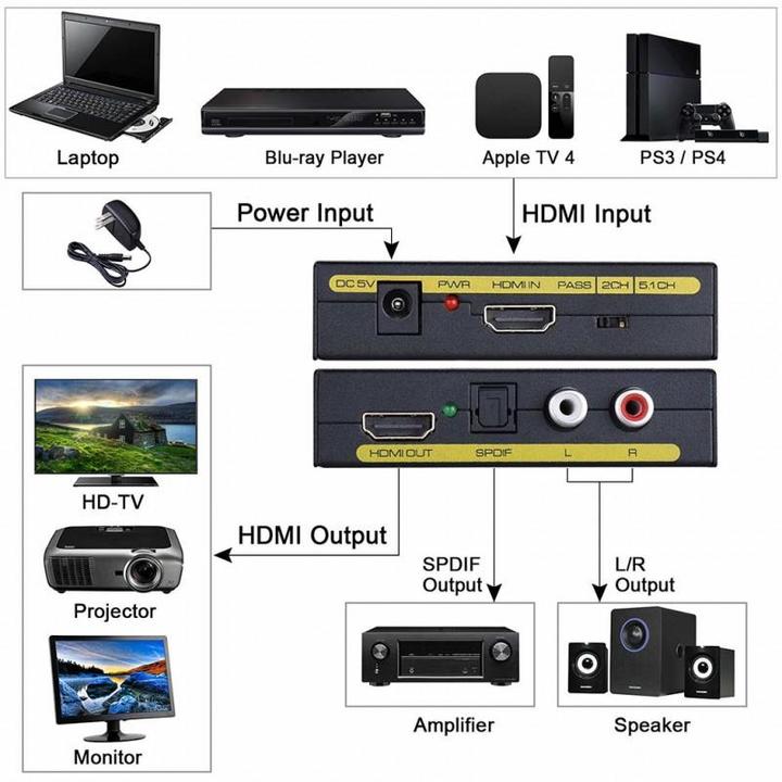Produktbild JTI Audio-Splitter - HDMI zu HDMI + SPDIF + RCA