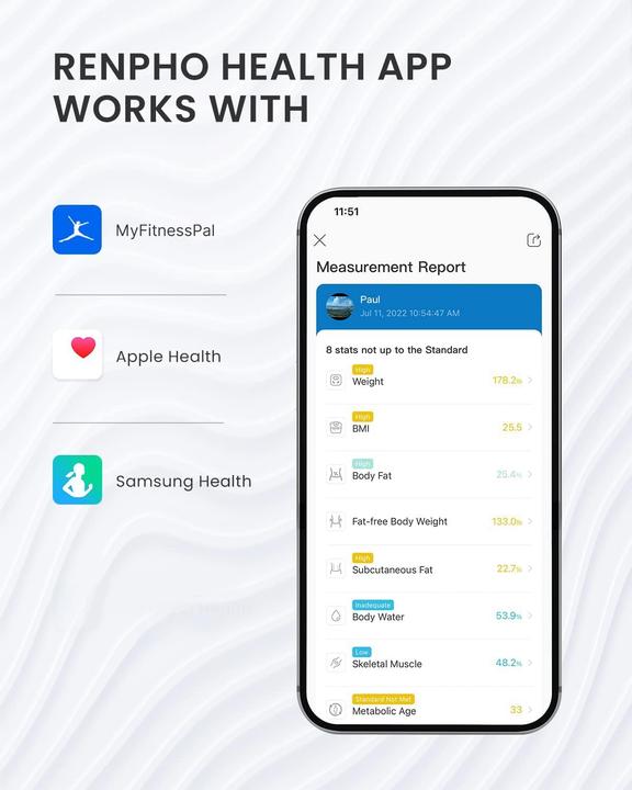 Actual product image Renpho Digitale Körperfettwaage mit App (180 kg)