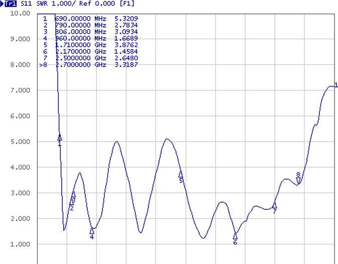 Produktbild Delock LTE Antenna MHF/U.FL-LP-068 (WLAN, GSM)