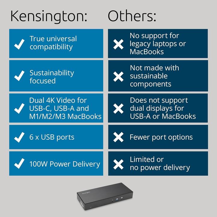 Produktbild Kensington SD4781P (USB-C, 12 Ports)